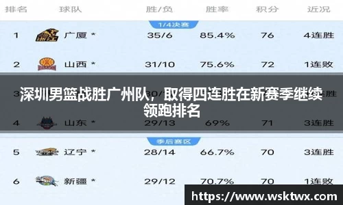 深圳男篮战胜广州队，取得四连胜在新赛季继续领跑排名