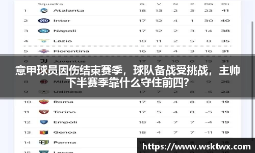 意甲球员因伤结束赛季，球队备战受挑战，主帅下半赛季靠什么守住前四？