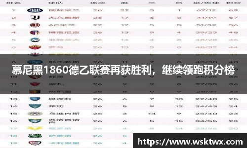 慕尼黑1860德乙联赛再获胜利，继续领跑积分榜